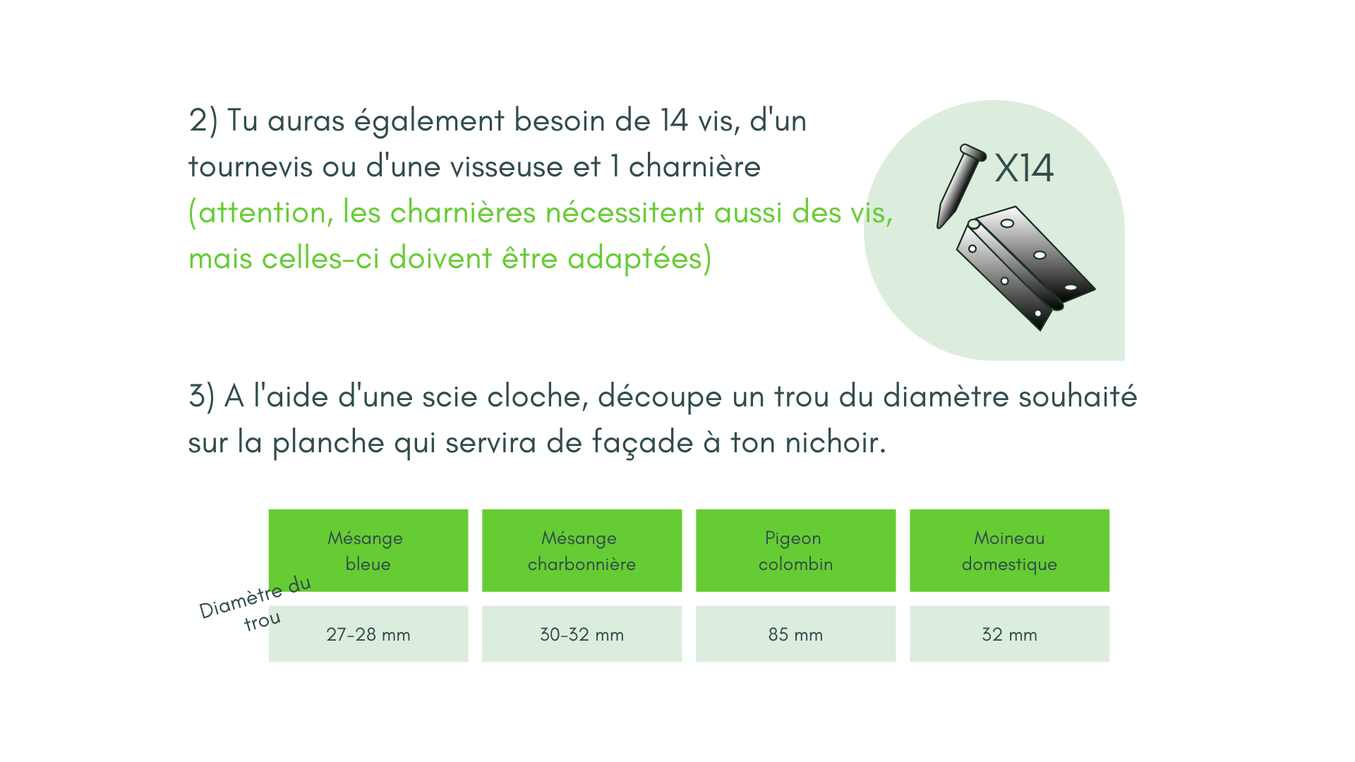 Charnières et dimension du trou.