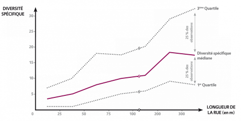 Graphique permettant de comparer vos données avec la moyenne nationale