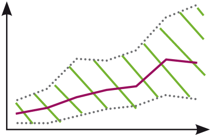 La diversité spécifique est comprise entre les deux quartiles.