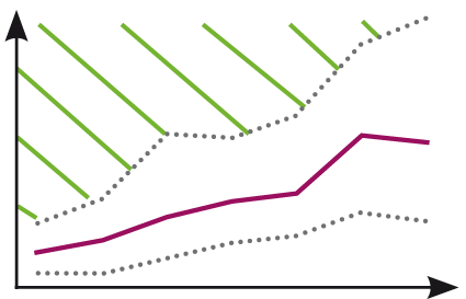 La diversité spécifique est supérieure au 3ème quartile.