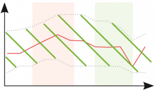 Graphique de diversité spécifique moyenne