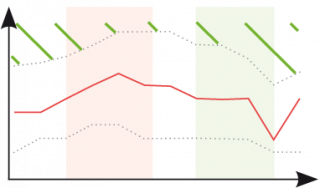 Graphique de diversité spécifique riche